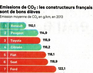 ScEmissionsConstructeurs014